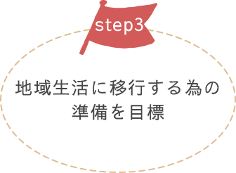 地域生活に移行する為の準備を目標